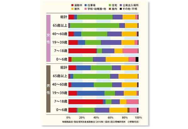 ある対策をするだけで家計に270万円もの差が…！ 関根麻里さん「こんなに影響が出るだなんて知らなかった」