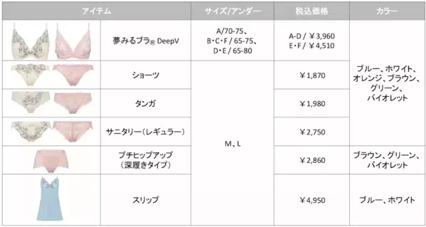 まとうのは、甘い禁断の果実の香り。エデンの園に咲くリンゴの花をイメージしたコレクションがトリンプから登場