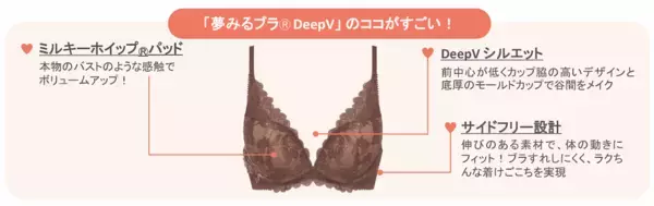 まとうのは、甘い禁断の果実の香り。エデンの園に咲くリンゴの花をイメージしたコレクションがトリンプから登場