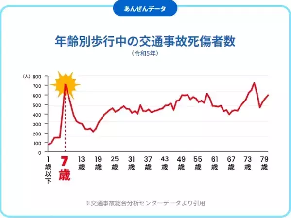 「とび太くん」が道路に飛び出すと強制終了するアニメが面白い！ トヨタ自動車が試みる、新しい視点の子ども向け交通安全啓発活動とは