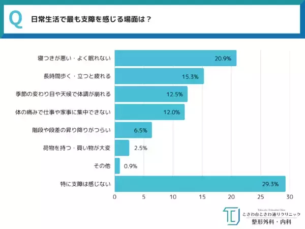 実は30代から始まっている"老化"のサイン。550人が実感した「老けたと感じた瞬間」