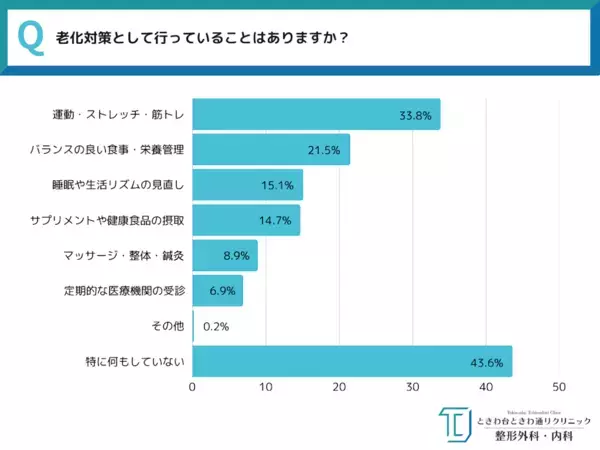 実は30代から始まっている"老化"のサイン。550人が実感した「老けたと感じた瞬間」