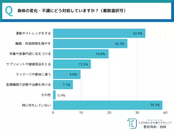 実は30代から始まっている"老化"のサイン。550人が実感した「老けたと感じた瞬間」