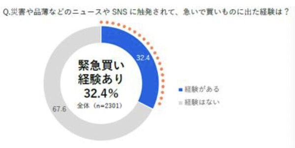 「自宅の備蓄は十分にある」はわずか2.9%！ 無理なく備蓄する方法を防災心理学者が提案