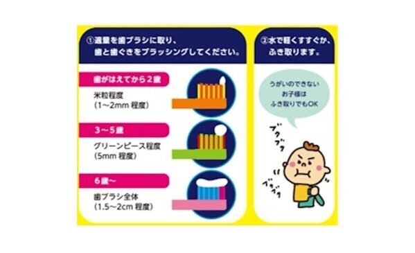 4歳からむし歯急増!? “正しい歯みがき習慣”で子どもの歯を守る、新"歯みがきジェル"登場！