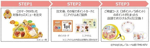 キッズメニューが超お得！【すかいらーく×アンパンマン】3ポイントでオリジナル「アンパンマン ポシェット」もらえる