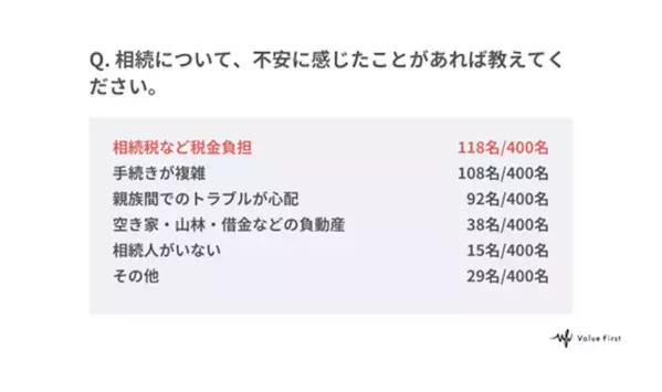 本当にあった遺産の相続トラブル！長兄の言葉に兄弟絶句「遺産は全部もらうが親の介護はしたくない」