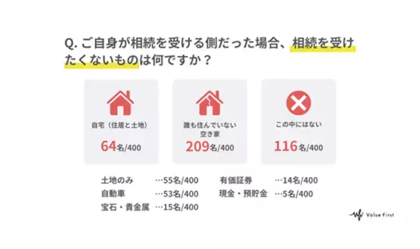 本当にあった遺産の相続トラブル！長兄の言葉に兄弟絶句「遺産は全部もらうが親の介護はしたくない」