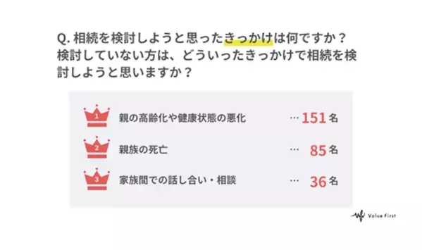 本当にあった遺産の相続トラブル！長兄の言葉に兄弟絶句「遺産は全部もらうが親の介護はしたくない」
