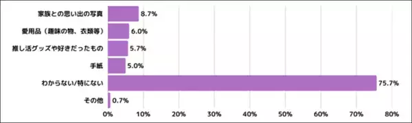 【3人に1人が後悔】親の葬儀、あるものの有無で満足度に“3倍”の差。後悔しないためにできることは？