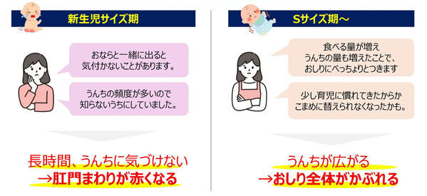 ゆるうんちの水分を素早く吸収。ムーニーから低月齢赤ちゃんに向けた新設計のおむつ誕生