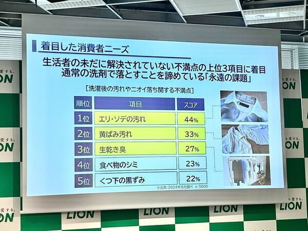 いつも通り洗うだけで、エリ汚れがこんなに落ちる！ リニューアルしたライオンの「NANOX one」の実力がスゴかった
