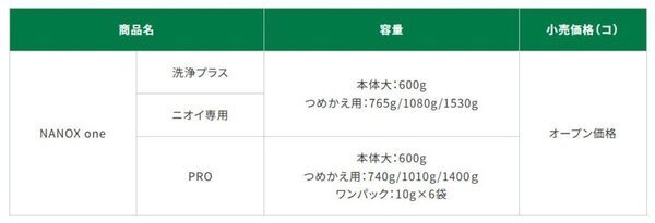 いつも通り洗うだけで、エリ汚れがこんなに落ちる！ リニューアルしたライオンの「NANOX one」の実力がスゴかった