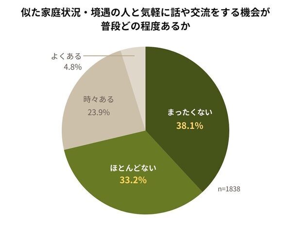 「母子家庭が理由で賃貸を追い出された」「子のケガで虐待を疑われ……」ひとり親家庭の7割が経験した理不尽な現実