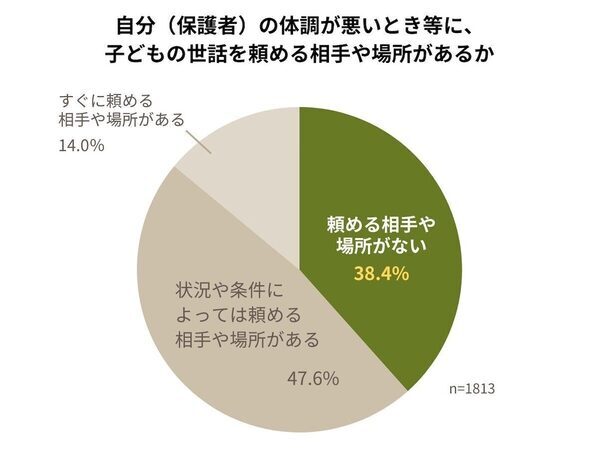 「母子家庭が理由で賃貸を追い出された」「子のケガで虐待を疑われ……」ひとり親家庭の7割が経験した理不尽な現実