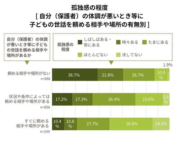 「母子家庭が理由で賃貸を追い出された」「子のケガで虐待を疑われ……」ひとり親家庭の7割が経験した理不尽な現実