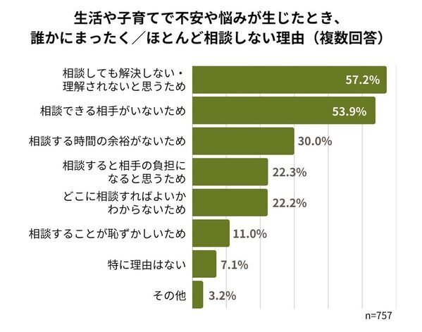 「母子家庭が理由で賃貸を追い出された」「子のケガで虐待を疑われ……」ひとり親家庭の7割が経験した理不尽な現実