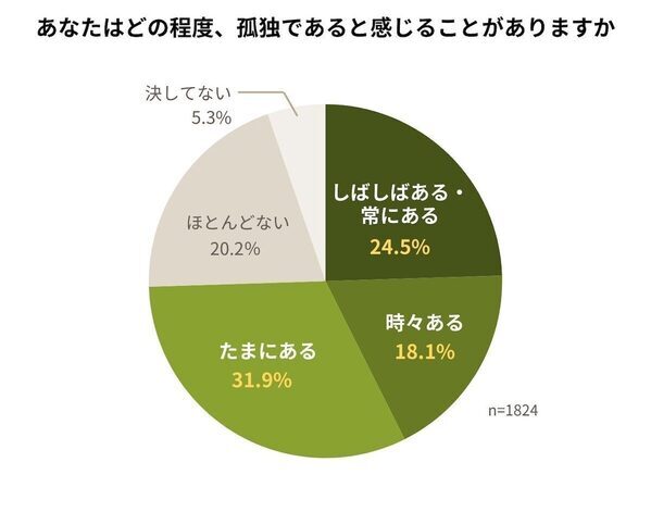 「母子家庭が理由で賃貸を追い出された」「子のケガで虐待を疑われ……」ひとり親家庭の7割が経験した理不尽な現実