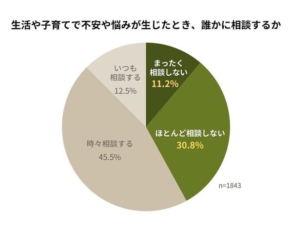 「母子家庭が理由で賃貸を追い出された」「子のケガで虐待を疑われ……」ひとり親家庭の7割が経験した理不尽な現実