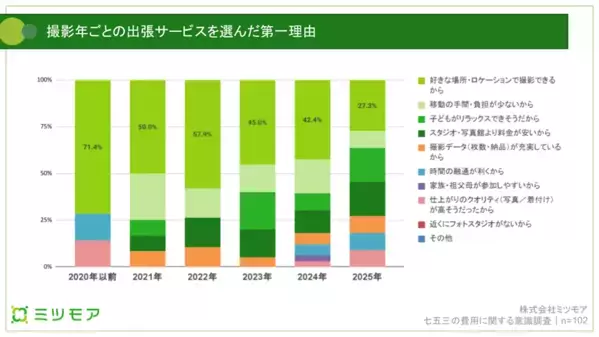 「15万円以上で不満率急増」七五三の費用、満足度に差が出る“賢い選び方”とは？