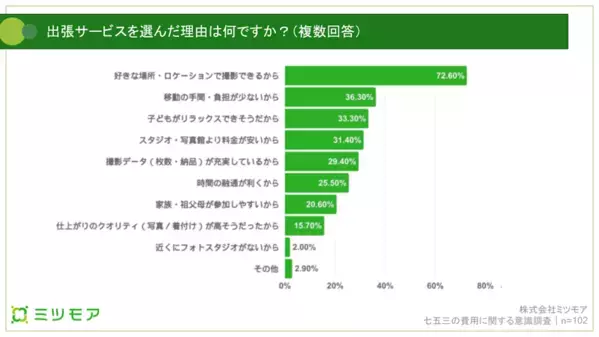 「15万円以上で不満率急増」七五三の費用、満足度に差が出る“賢い選び方”とは？