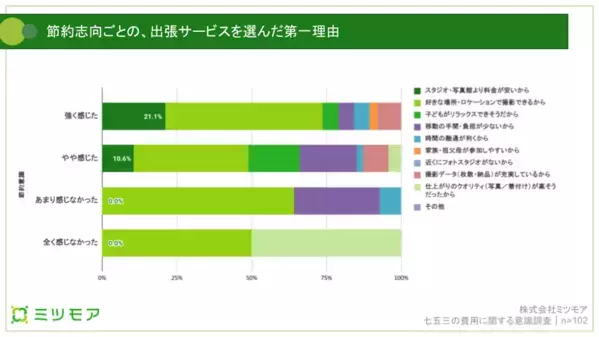 「15万円以上で不満率急増」七五三の費用、満足度に差が出る“賢い選び方”とは？