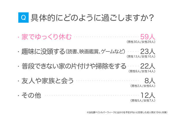 【気になる】シルバーウィークどうする？を調査。4割が「おでかけする」と回答。予算や人気のおでかけ先は？
