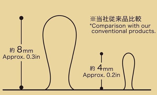 【1,190円から】ニトリのベビータオルがコスパ最強！フード付きやおくるみにも使える4タイプ