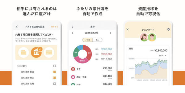 ふたりで家計や資産を管理できる！「マネーフォワード ME」に新機能「シェアボード」登場