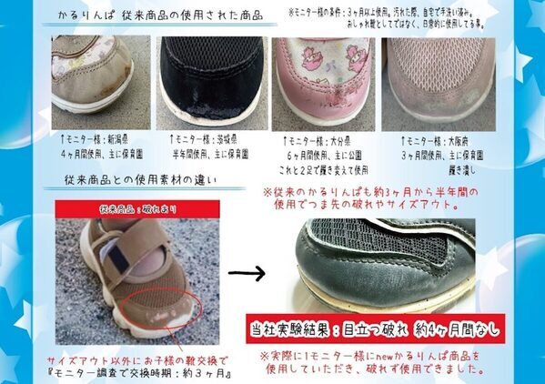 【10万回の摩耗検査クリア】“丈夫で長持ち”子ども靴「かるりんぱ」、バースデイから登場！
