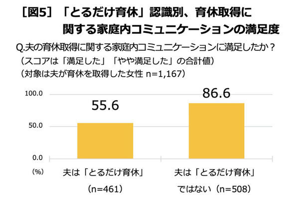 「とるだけ育休」から「手探り育休」へ。令和パパの奮闘が見える！積水ハウス ｢男性育休白書 2025｣