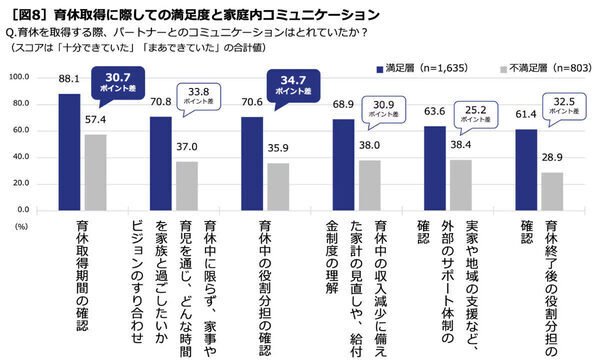 「とるだけ育休」から「手探り育休」へ。令和パパの奮闘が見える！積水ハウス ｢男性育休白書 2025｣