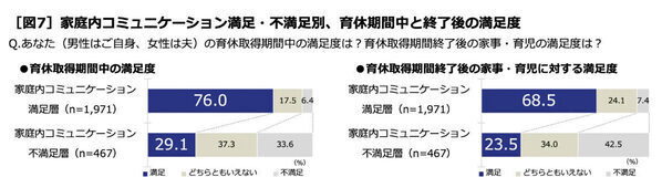 「とるだけ育休」から「手探り育休」へ。令和パパの奮闘が見える！積水ハウス ｢男性育休白書 2025｣