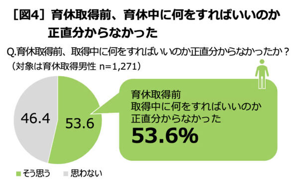 「とるだけ育休」から「手探り育休」へ。令和パパの奮闘が見える！積水ハウス ｢男性育休白書 2025｣