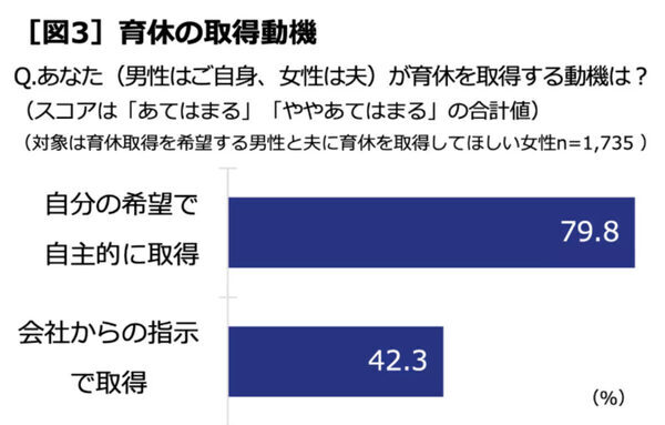 「とるだけ育休」から「手探り育休」へ。令和パパの奮闘が見える！積水ハウス ｢男性育休白書 2025｣