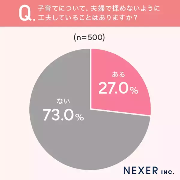 「夫がすぐ怒鳴る」「中学受験で意見が食い違って」……子育てで夫婦がぶつかる“リアルな理由”