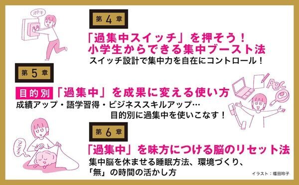 【30分で2時間分の成果】が出せる！ 仕事に勉強に家事育児…あらゆるパフォーマンスが爆速で上がるメソッドが一冊に！