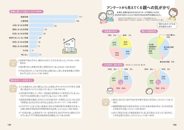 「まだ元気だから大丈夫」は危険！ 親が75歳を過ぎたら始めたい備えをまとめた一冊が登場