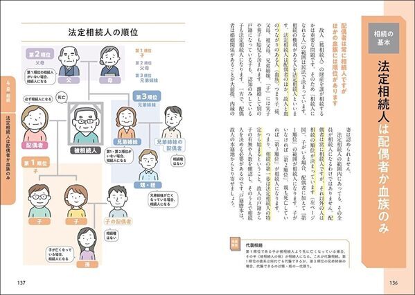 「まだ元気だから大丈夫」は危険！ 親が75歳を過ぎたら始めたい備えをまとめた一冊が登場