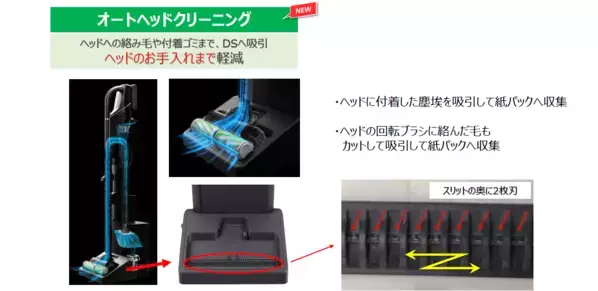 コードレスクリーナー「トルネオ 」史上最強の吸引力！ リビングにもなじむおしゃれな最新機種をレポート