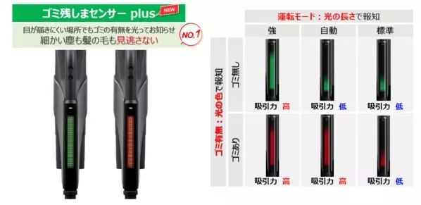 コードレスクリーナー「トルネオ 」史上最強の吸引力！ リビングにもなじむおしゃれな最新機種をレポート