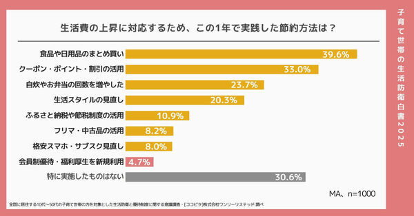 もう無理…1000世帯に聞いて明らかになった、家計の”三重苦”とは【節約も限界】