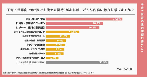 もう無理…1000世帯に聞いて明らかになった、家計の”三重苦”とは【節約も限界】