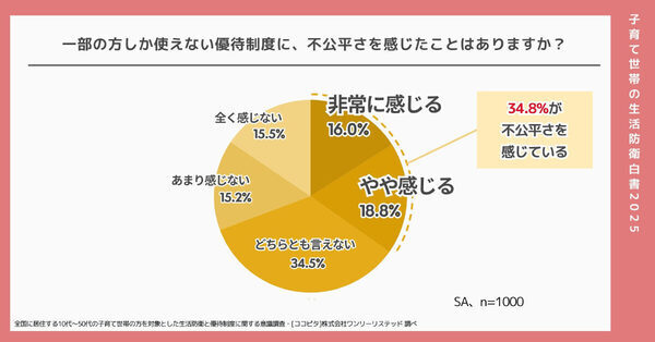 もう無理…1000世帯に聞いて明らかになった、家計の”三重苦”とは【節約も限界】
