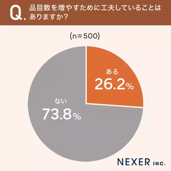 夕飯の品数を増やす簡単な方法は？ 500人に聞いた「時短・手間短テク」が参考になる！