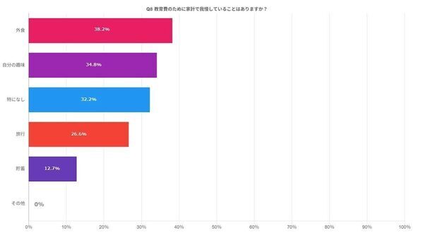 「子へ重視する教育」父親・母親で差が！父親は学力アップ重視、母親は？