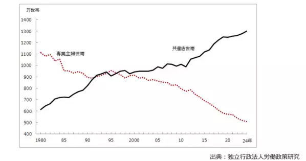 江崎グリコ初の挑戦！冷凍幼児食新ブランド「cotote（コトテ）」は、現代の子どもと親の理想の1食だった！