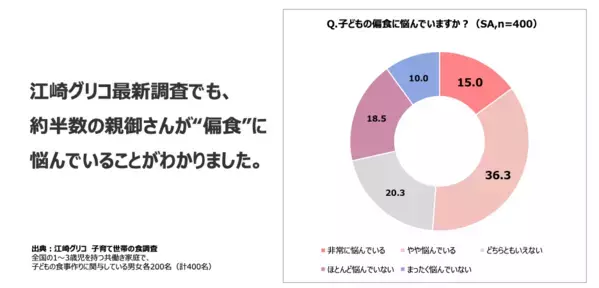 江崎グリコ初の挑戦！冷凍幼児食新ブランド「cotote（コトテ）」は、現代の子どもと親の理想の1食だった！