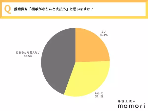 【9割が知らない事実】養育費はどうなる？離婚を考えたときに知っておきたい、子どものお金のこと