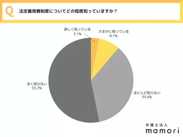 【9割が知らない事実】養育費はどうなる？離婚を考えたときに知っておきたい、子どものお金のこと